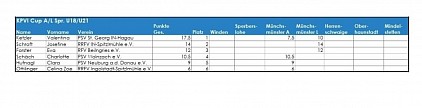Apringen u21