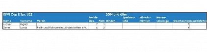 Ü22 E